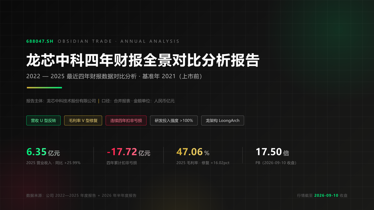 龙芯中科(688047)最近四年财报数据对比分析(2022-2025)分析报告 缩略图