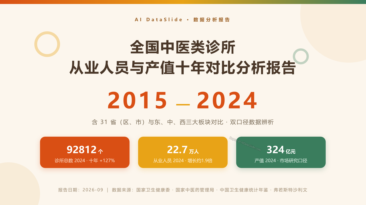 全国中医类诊所从业人员与产值十年(2015-2024)对比分析分析报告 - 封面