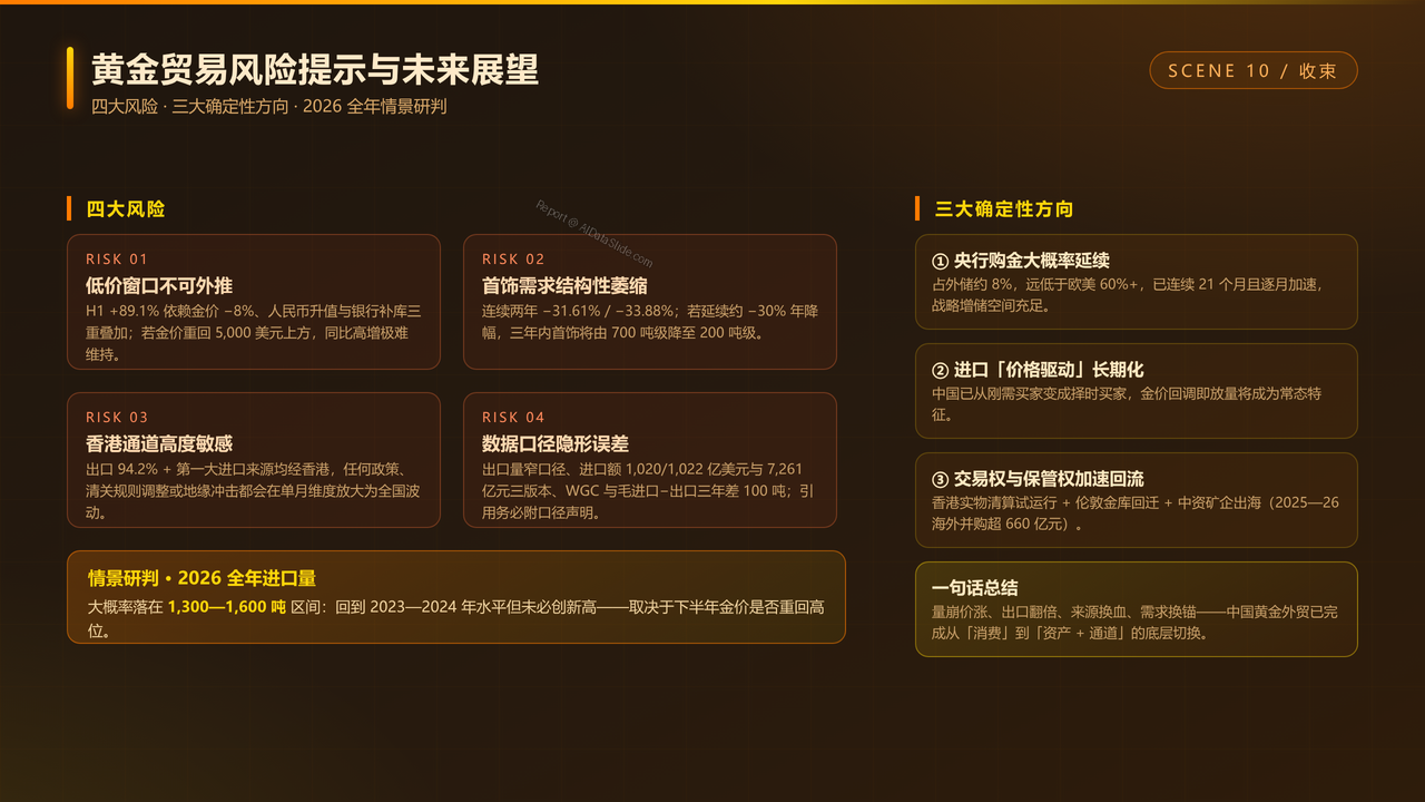 中国黄金进出口贸易三年海关数据分析报告2023-2026分析报告 - 黄金贸易风险提示与未来展望