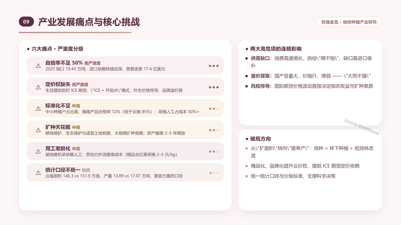 中国咖啡种植产业发展研究分析报告-2026年9月 - 产业发展痛点与核心挑战