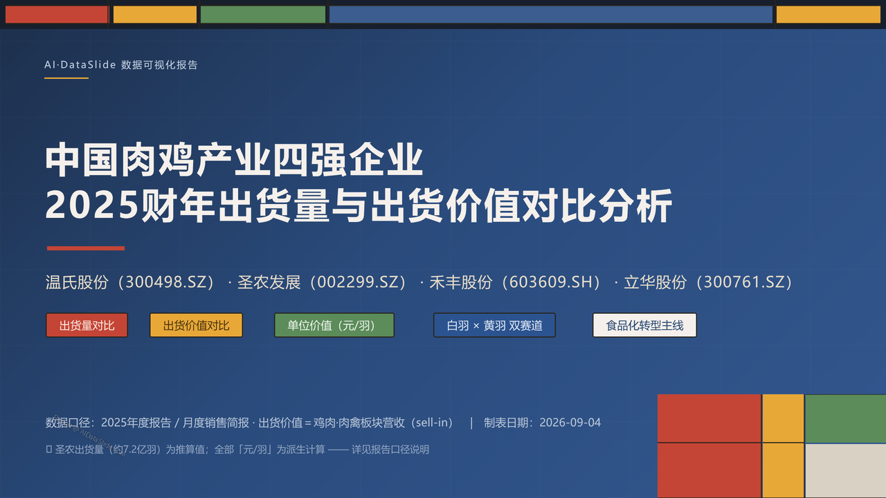 中国肉鸡产业重点企业2025财年出货量与出货价值对比分析报告 - 封面