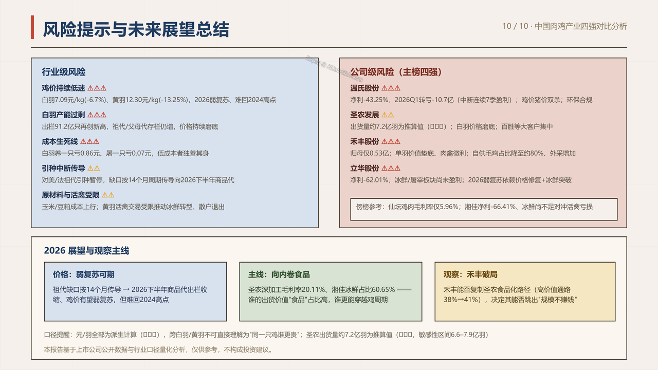 中国肉鸡产业重点企业2025财年出货量与出货价值对比分析报告 - 风险提示与未来展望总结
