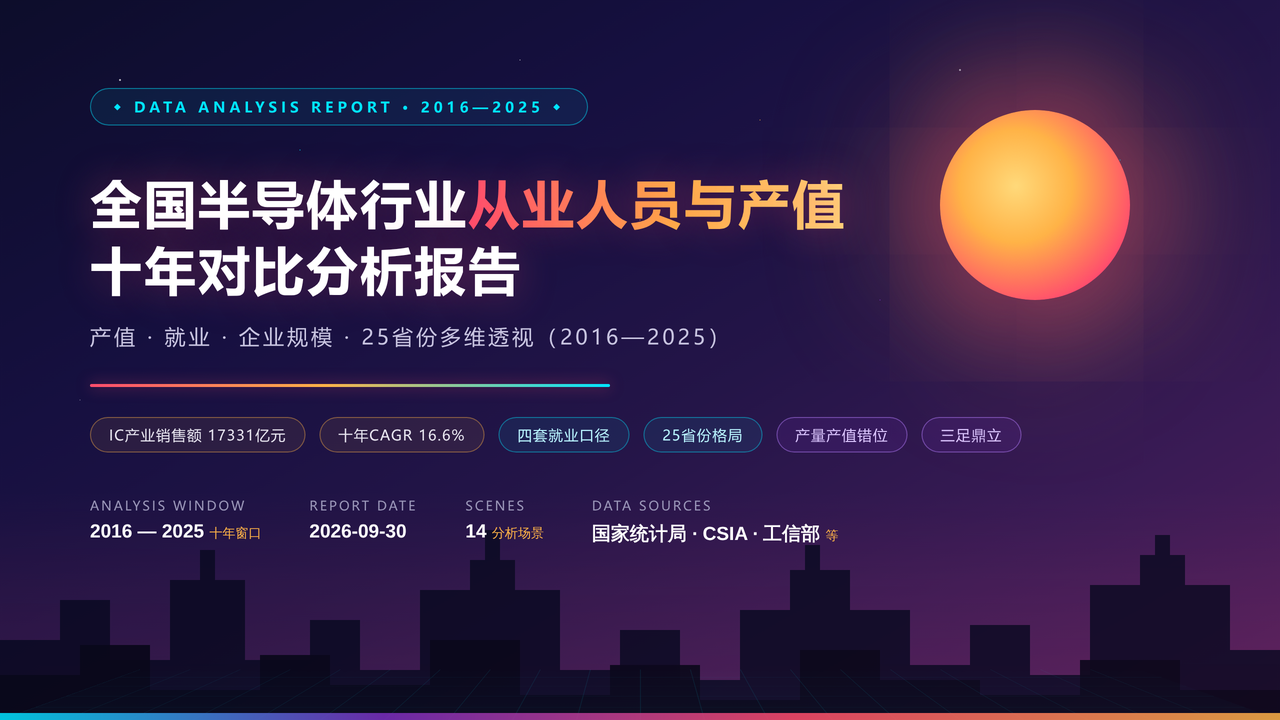 全国半导体行业从业人员与产值十年（2016-2025）对比分析分析报告 缩略图