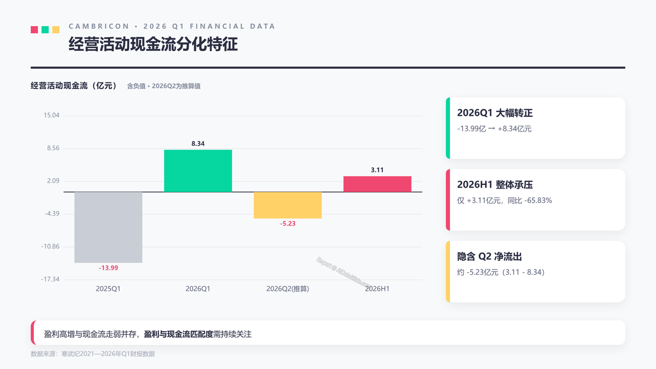 寒武纪2026年Q1财报数据分析报告 - slide_06