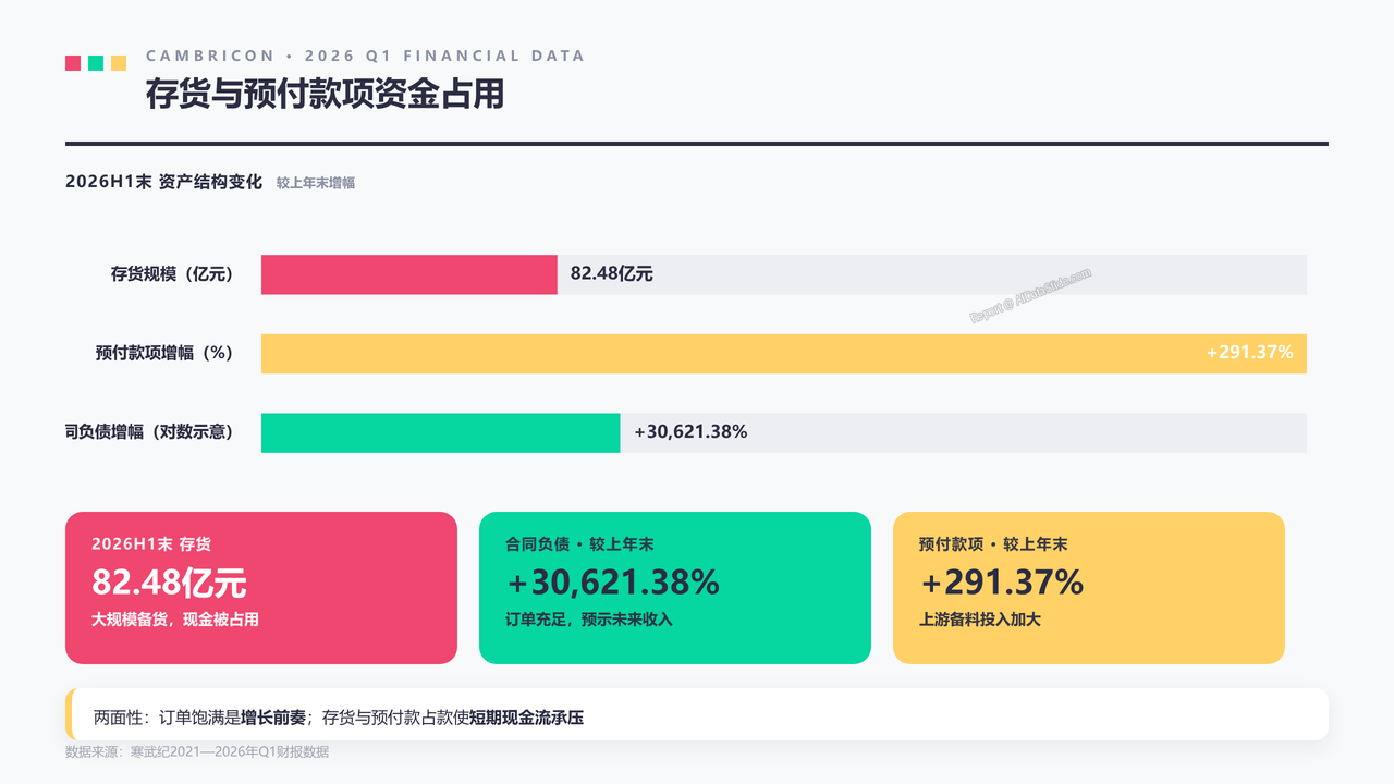寒武纪2026年Q1财报数据分析报告 - slide_07