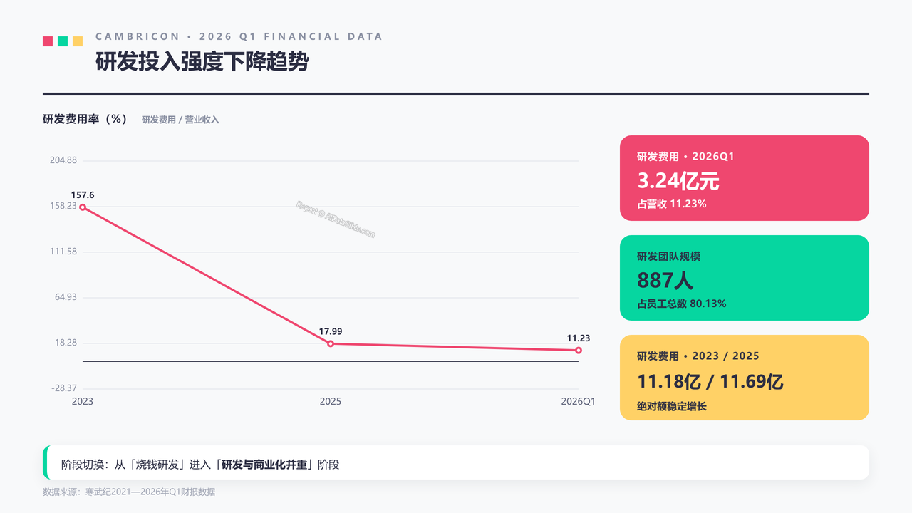 寒武纪2026年Q1财报数据分析报告 - slide_08