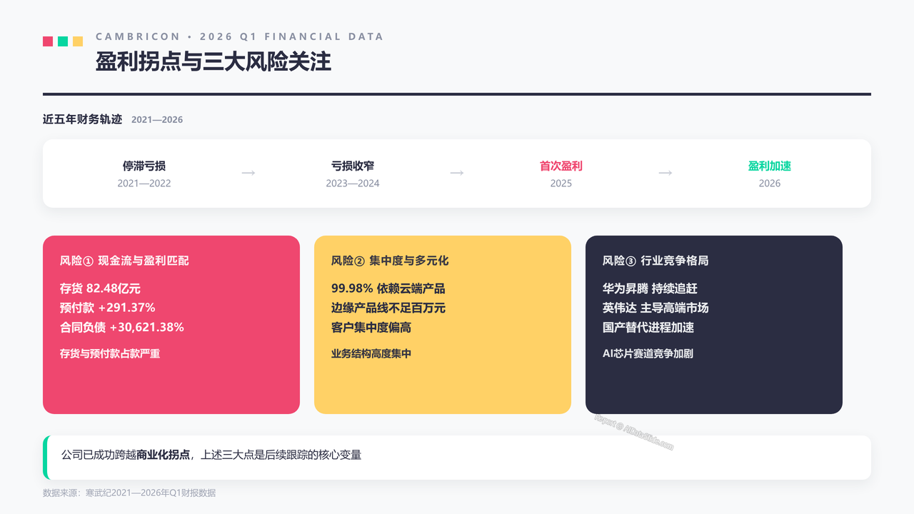 寒武纪2026年Q1财报数据分析报告 - slide_10