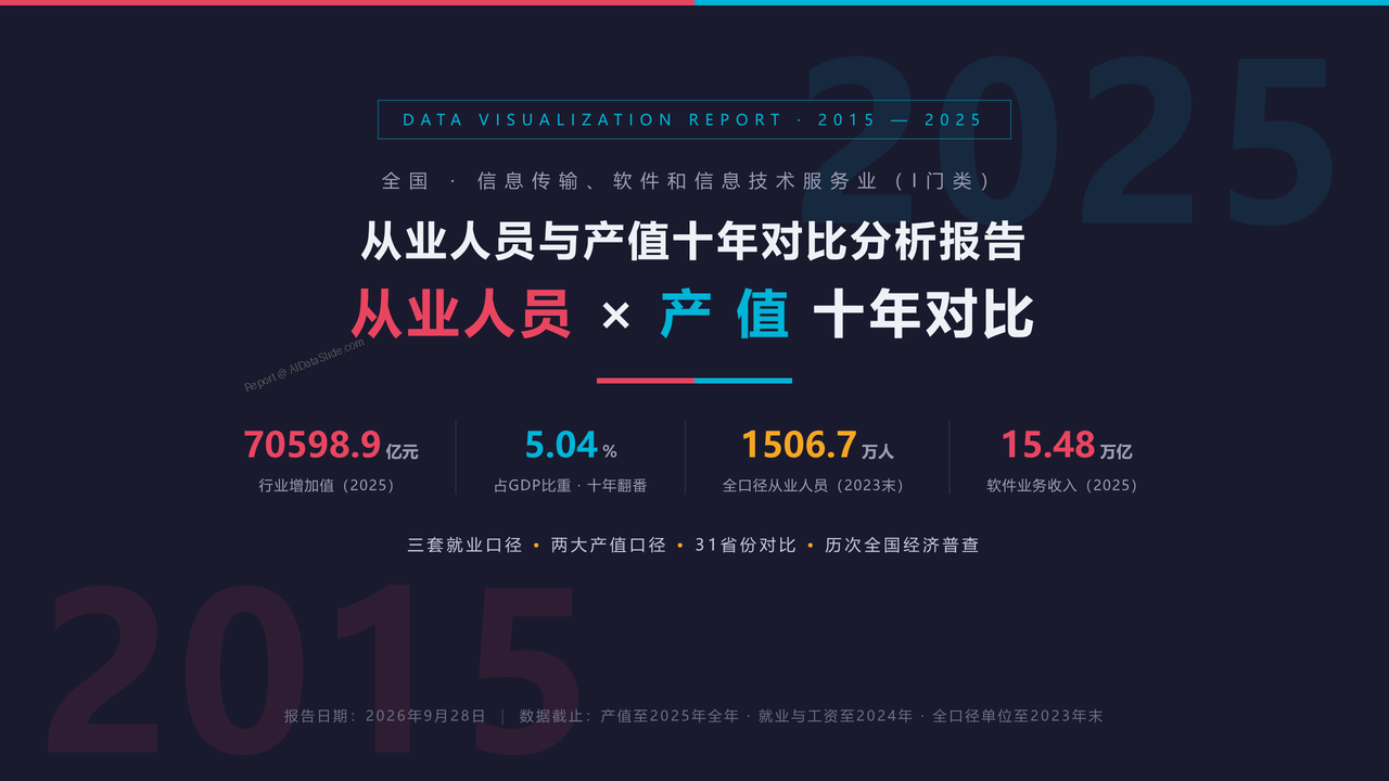 全国信息传输、软件和信息技术服务业从业人员与产值十年(2015-2025)对比分析报告 - 封面