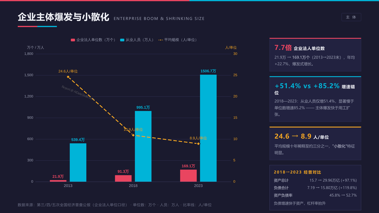 全国信息传输、软件和信息技术服务业从业人员与产值十年(2015-2025)对比分析报告 - 企业主体爆发与小散化趋势