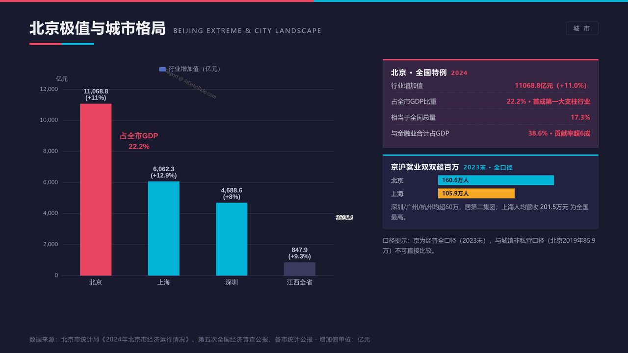 全国信息传输、软件和信息技术服务业从业人员与产值十年(2015-2025)对比分析报告 - 北京极值与重点城市格局
