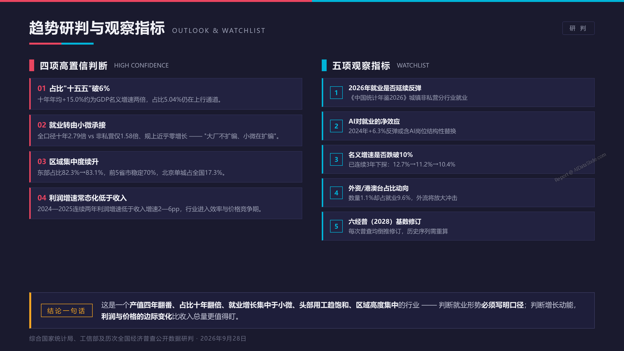 全国信息传输、软件和信息技术服务业从业人员与产值十年(2015-2025)对比分析报告 - 趋势研判与五大观察指标