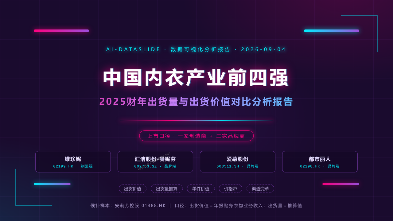 中国内衣产业四强2025财年出货量与出货价值对比分析报告 - 封面