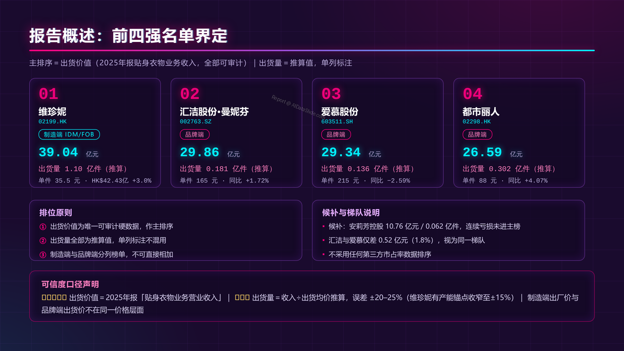中国内衣产业四强2025财年出货量与出货价值对比分析报告 - 报告概述与前四强界定