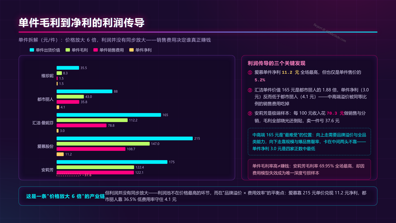 中国内衣产业四强2025财年出货量与出货价值对比分析报告 - 单件利润传导拆解分析