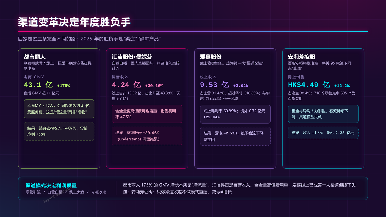 中国内衣产业四强2025财年出货量与出货价值对比分析报告 - 渠道变革决定年度胜负