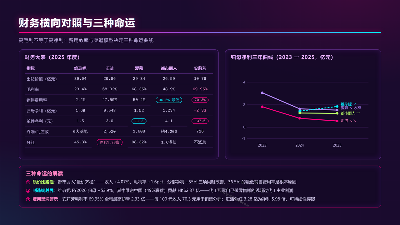 中国内衣产业四强2025财年出货量与出货价值对比分析报告 - 财务横向对照三种命运