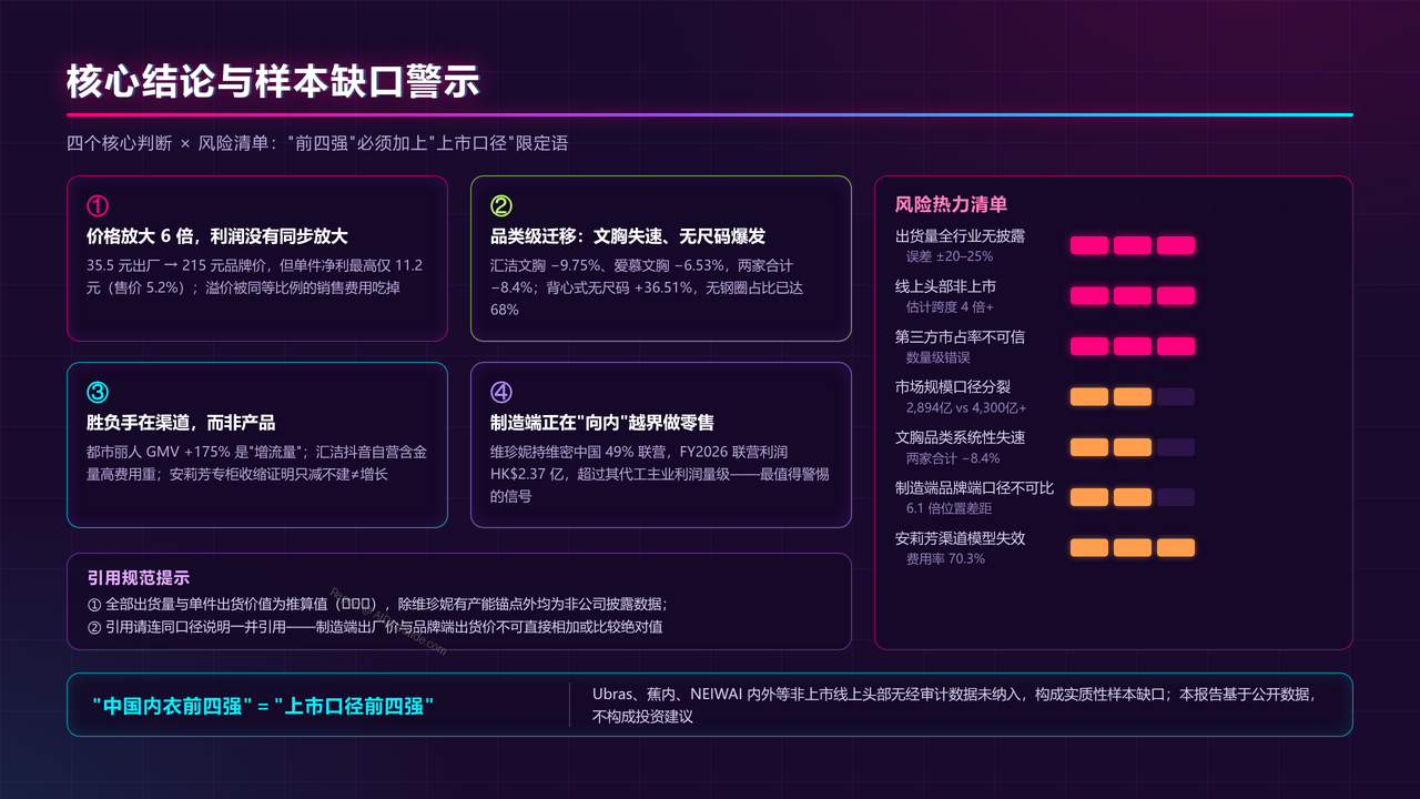 中国内衣产业四强2025财年出货量与出货价值对比分析报告 - 核心结论与样本缺口警示