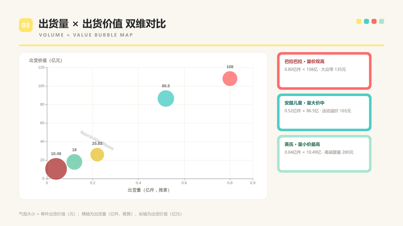 中国童装生产企业五强2025财年出货量与出货价值对比分析报告 - 出货量与出货价值双维对比