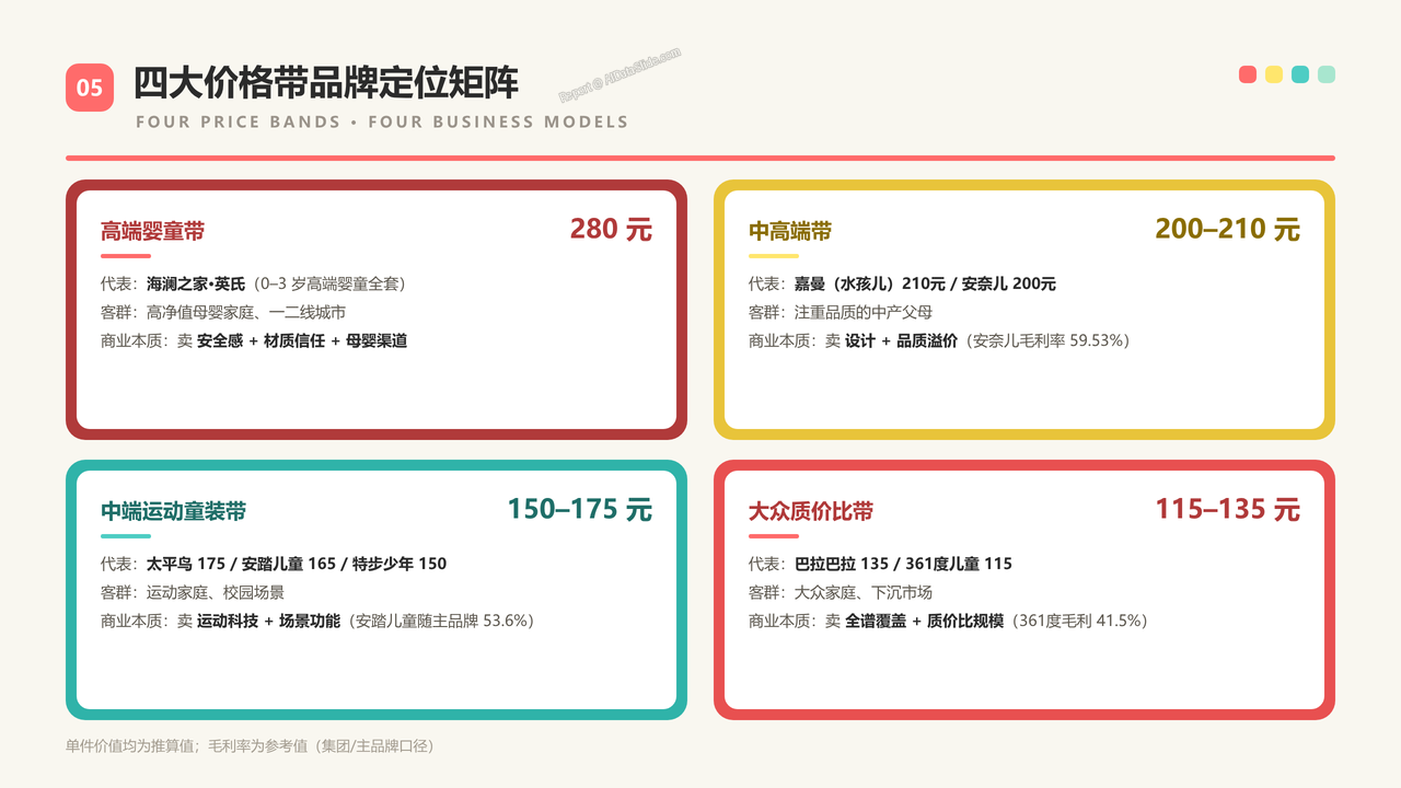 中国童装生产企业五强2025财年出货量与出货价值对比分析报告 - 四大价格带品牌定位矩阵