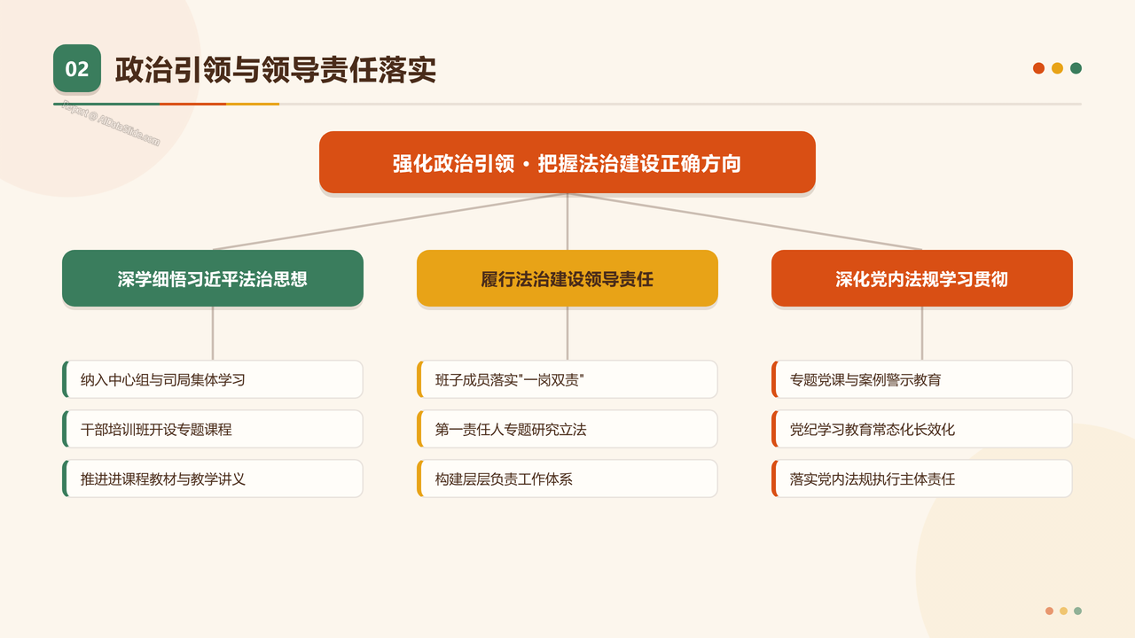 教育部2025年法治政府建设年度报告分析 - slide_02