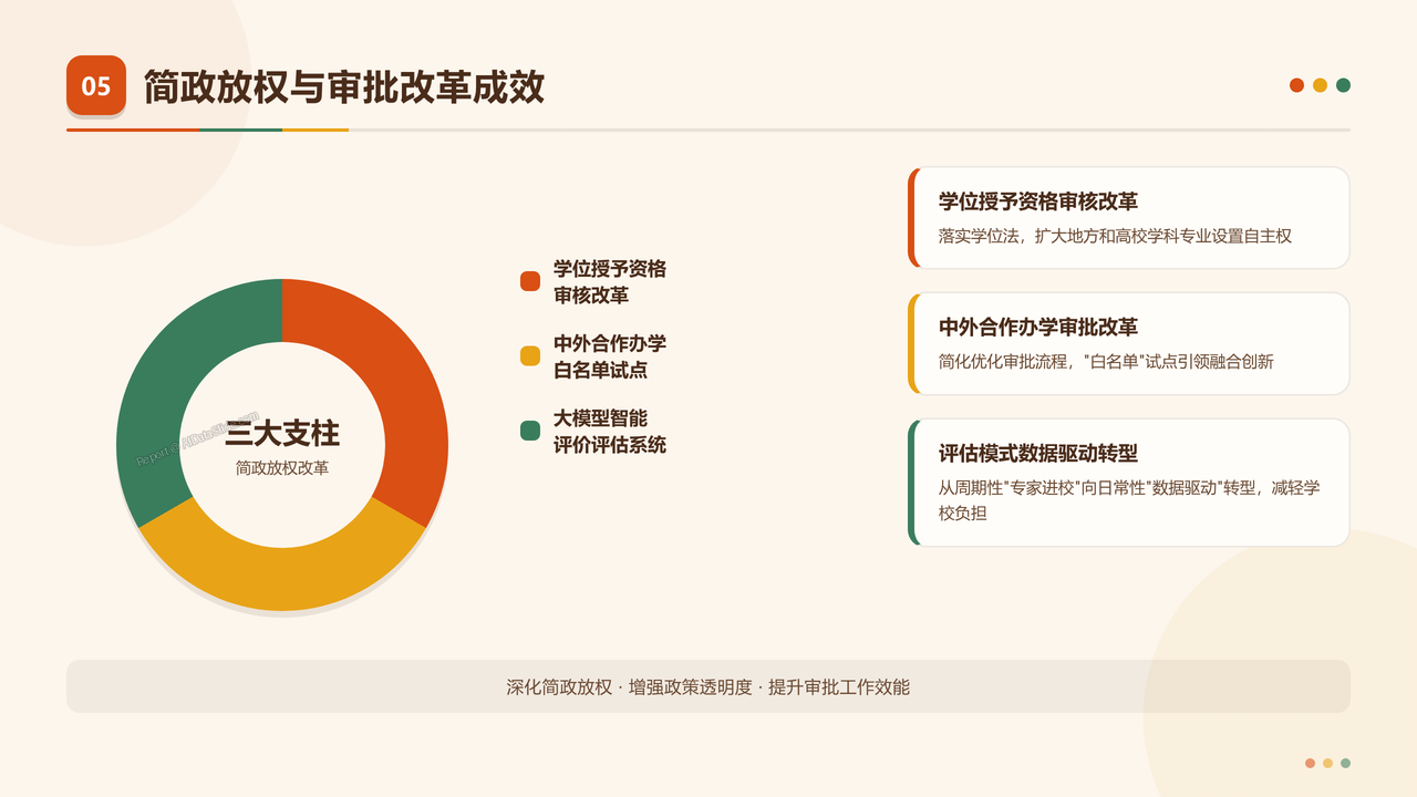 教育部2025年法治政府建设年度报告分析 - slide_05