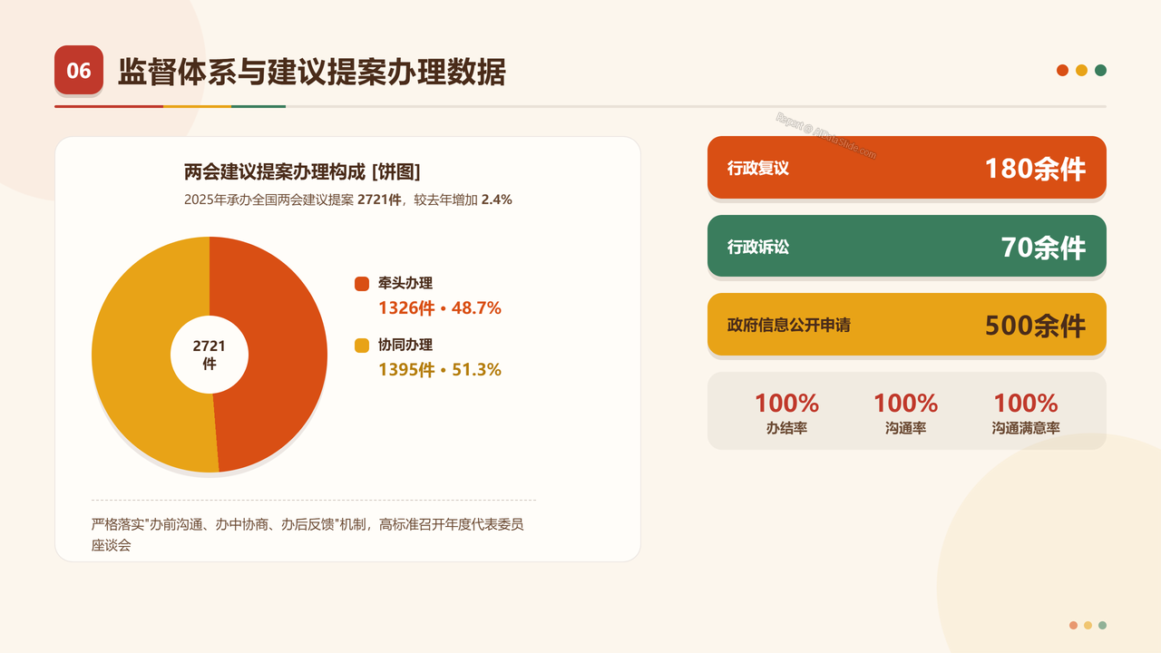 教育部2025年法治政府建设年度报告分析 - slide_06