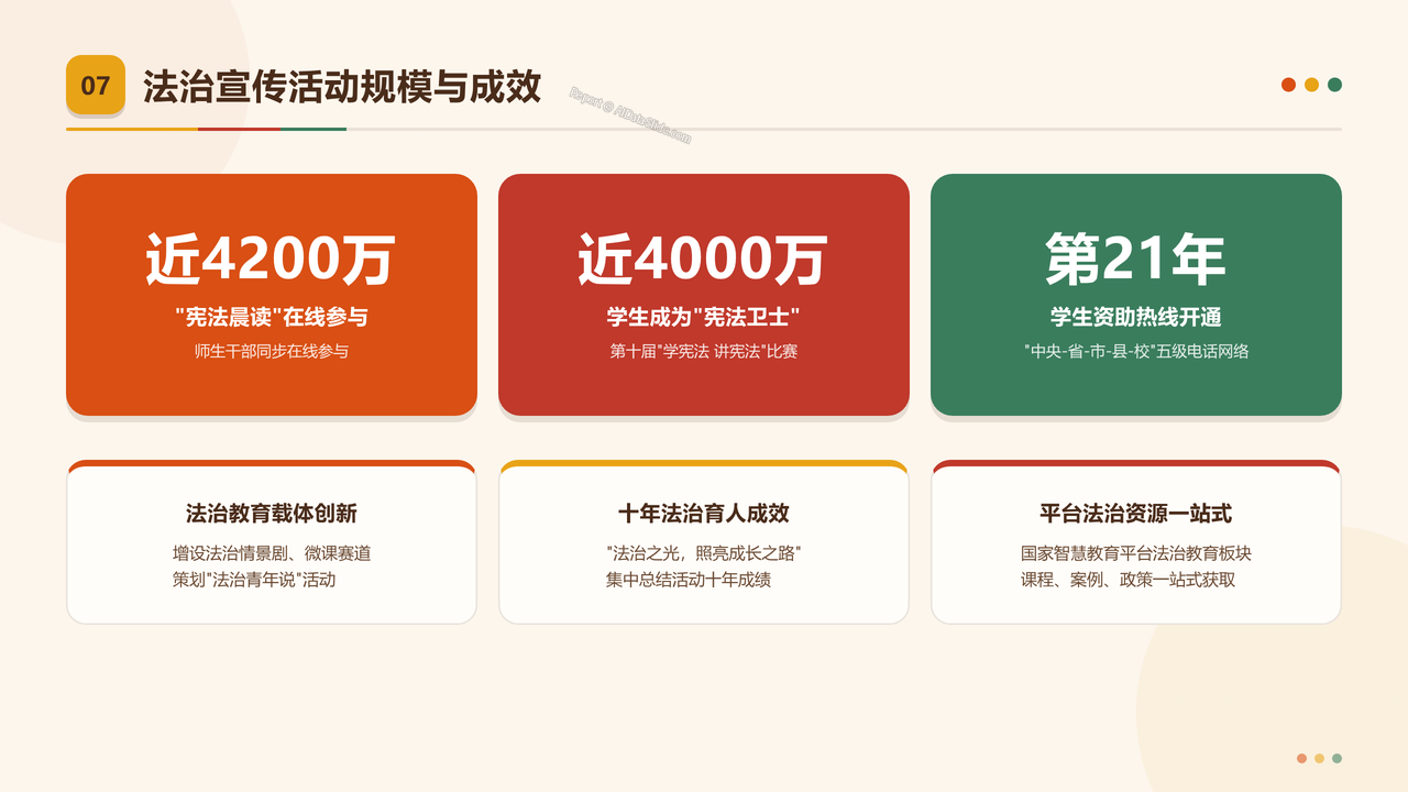 教育部2025年法治政府建设年度报告分析 - slide_07