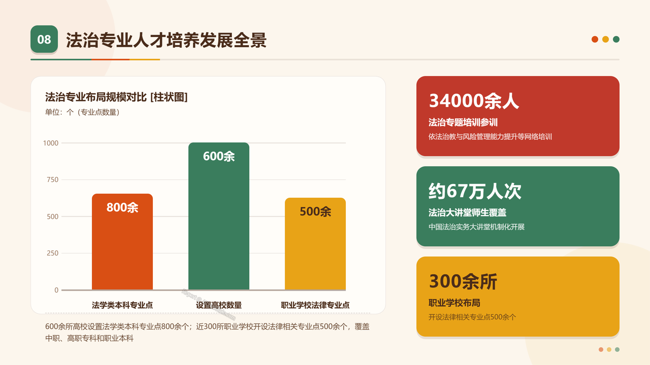 教育部2025年法治政府建设年度报告分析 - slide_08