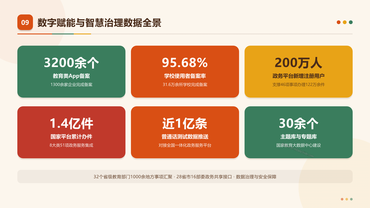 教育部2025年法治政府建设年度报告分析 - slide_09