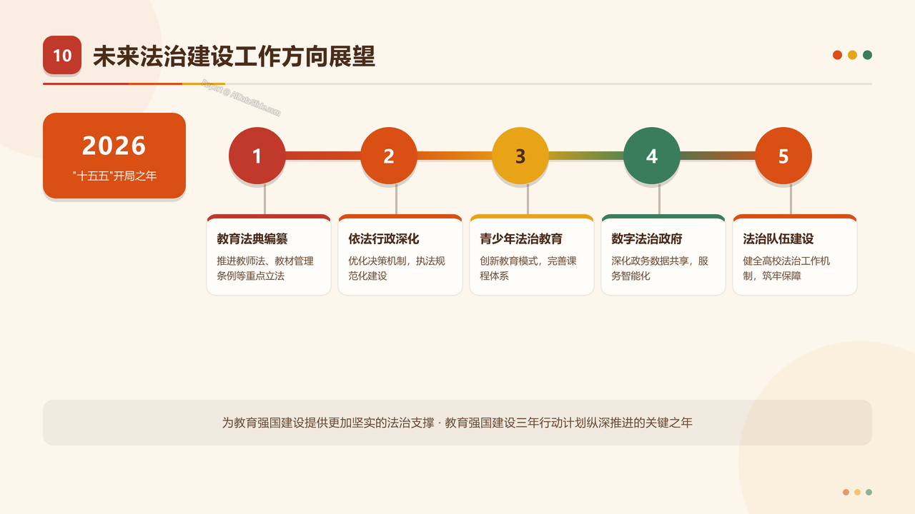 教育部2025年法治政府建设年度报告分析 - slide_10